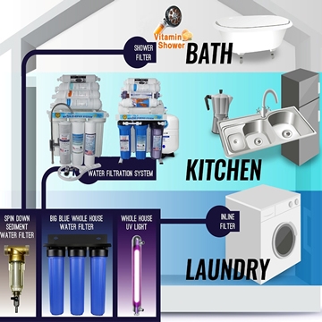 Filtre pentru toată casa